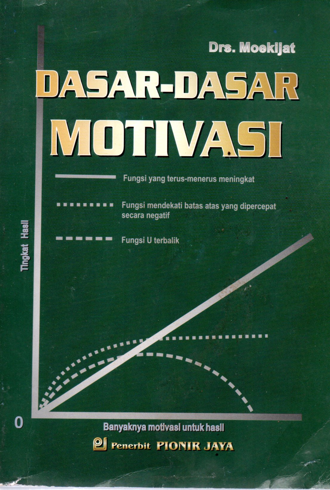 Sampul Dasar-Dasar Motivasi